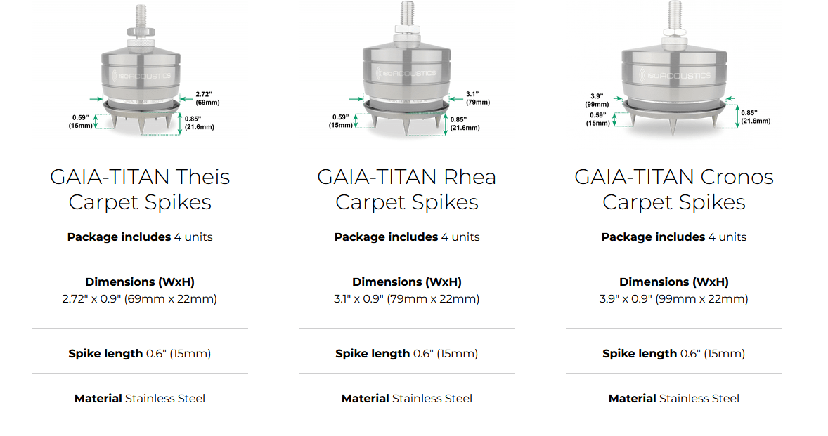 Home Audio Accessories IsoAcoustics GAIA-TITAN Carpet Disks