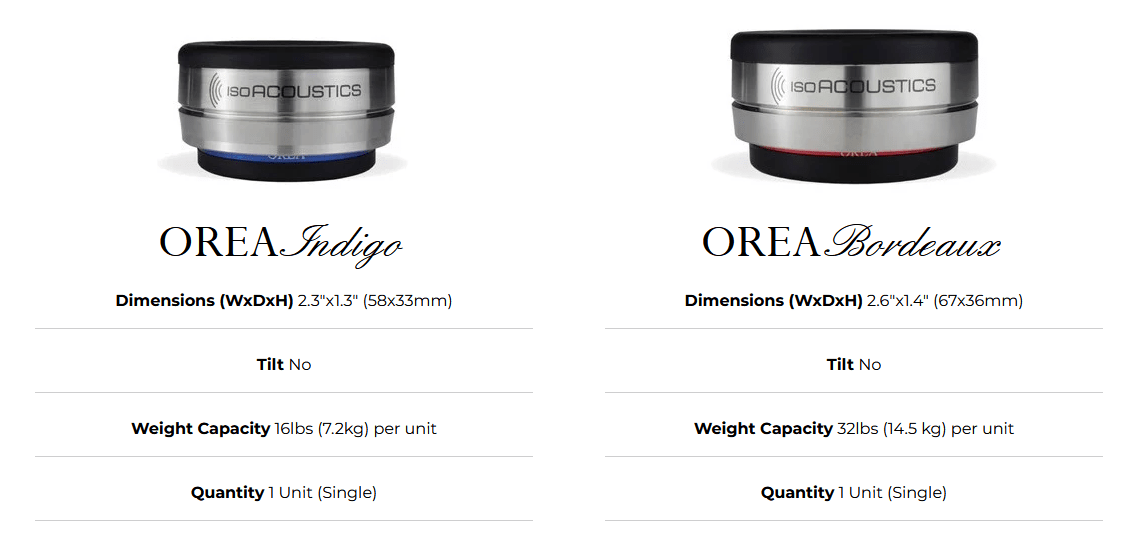 Home Audio Accessories IsoAcoustics Orea Isolators