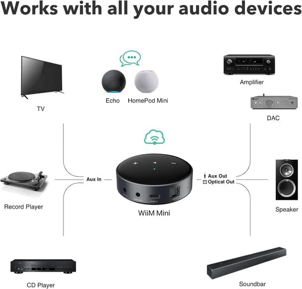 WiiM Mini – SoundHub