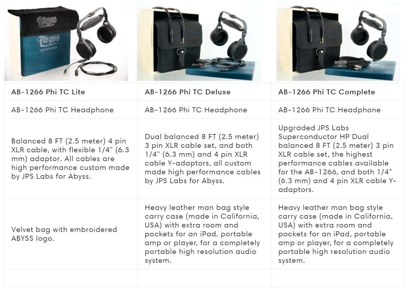Headphones Abyss AB-1266 Phi