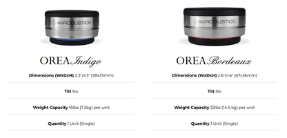 Home Audio Accessories IsoAcoustics Orea Isolators