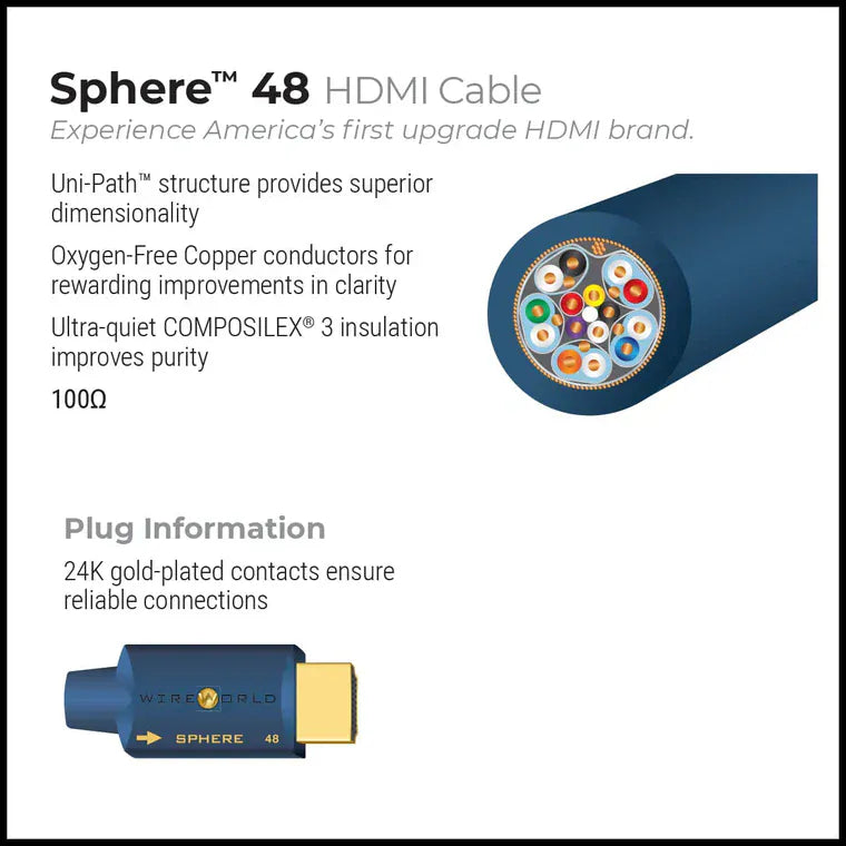 Home Audio Accessories Wireworld Sphere 48 HDMI