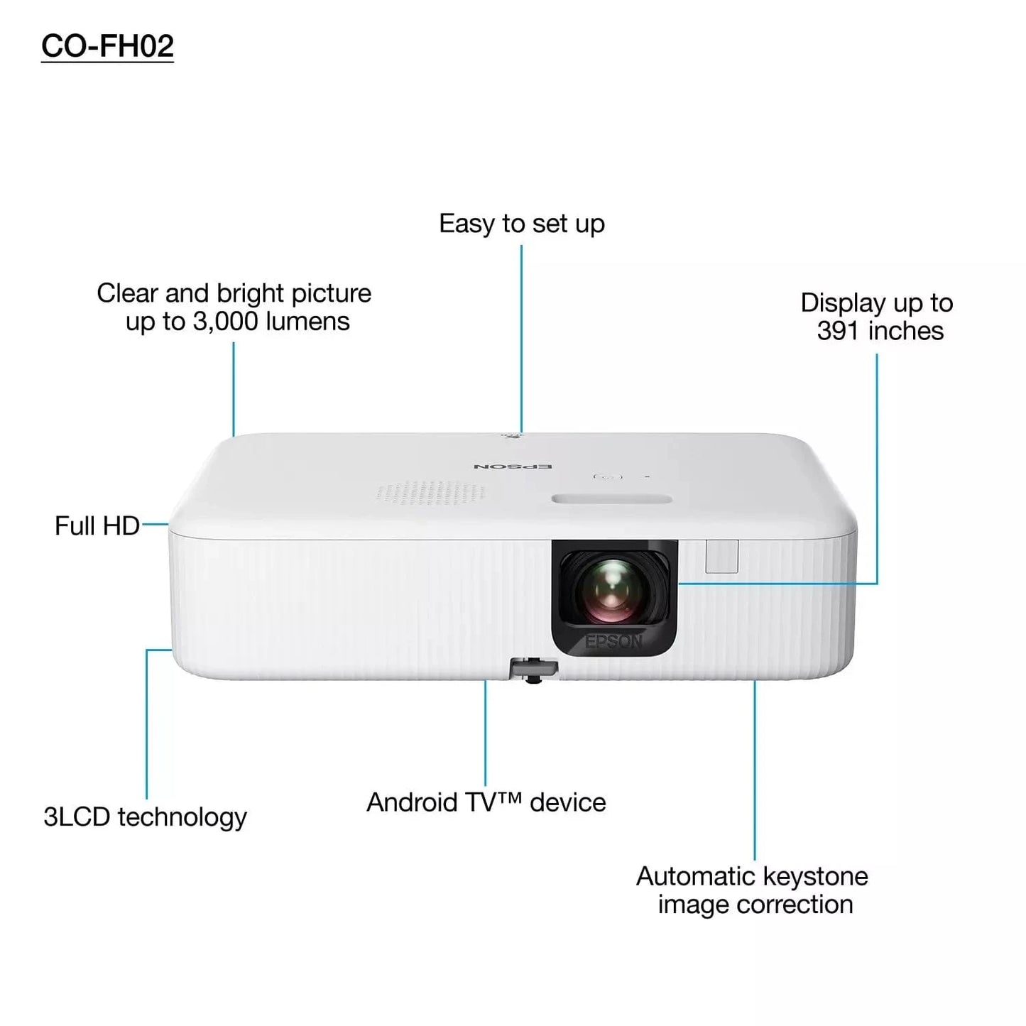 Projectors Epson CO-FH02
