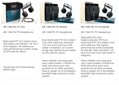 Headphones Abyss AB-1266 Phi